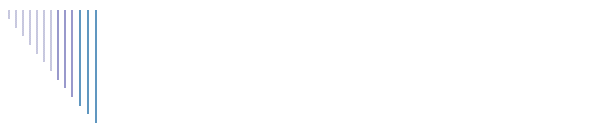 Webtipps