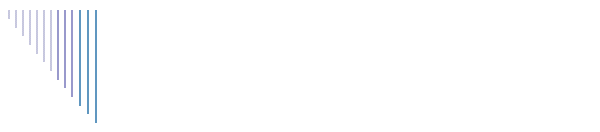 Versand